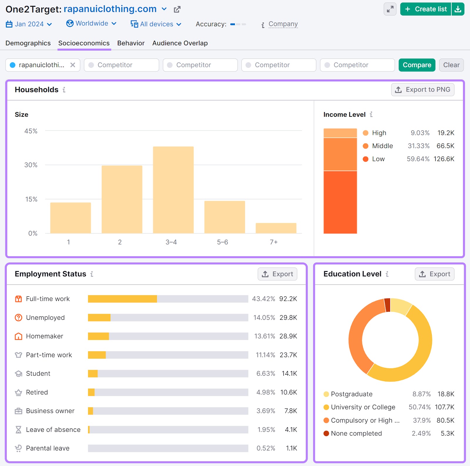 "Socioeconomics" report in One2Target tool for Rapanui, showing audience's households, income level, employment status, and education level