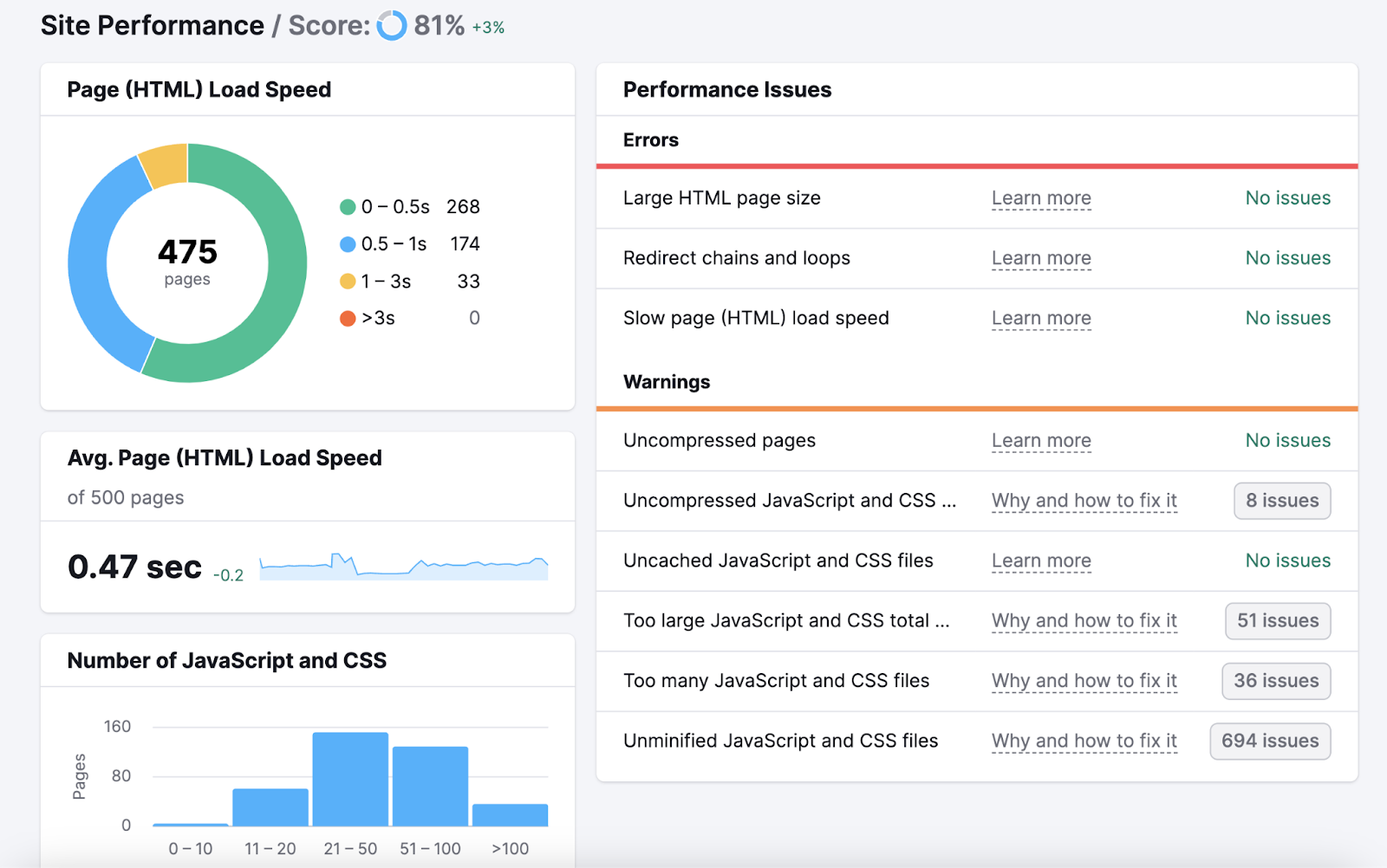 site performance report