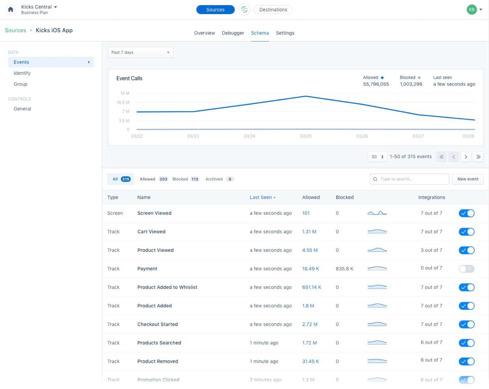 "Schema" dashboard in Segment