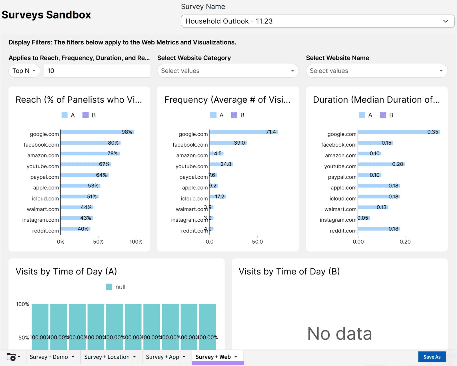 Surveys Sandbox dashboard