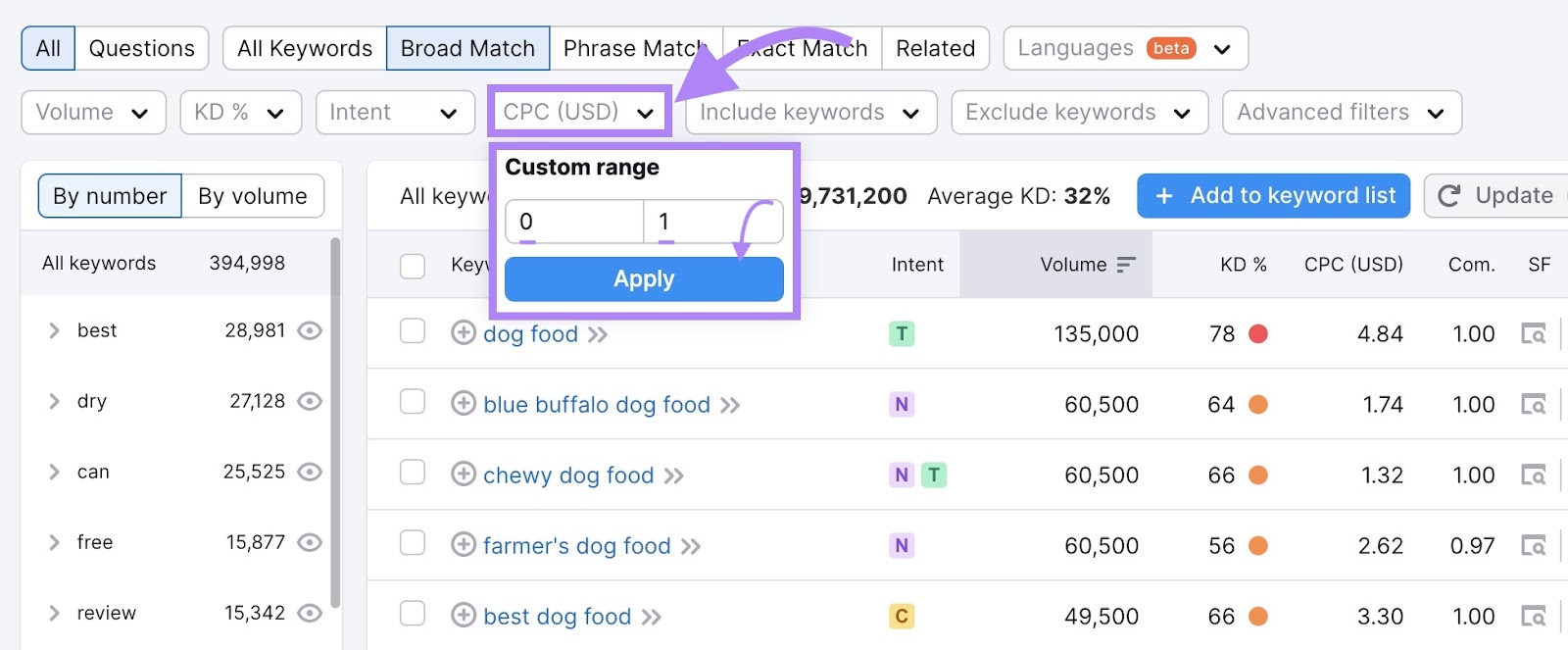 Selecting the CPC filter and entering a custom range, based on your budget, on the Keyword Magic Tool.