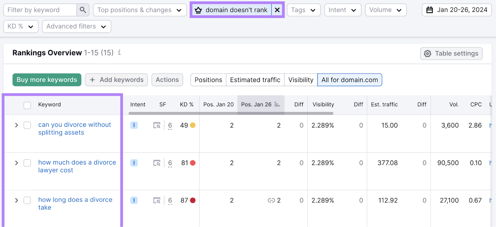 Position Tracking tool helps you identify which featured snippets you’re missing out on