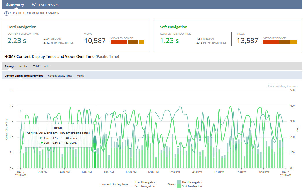 Oracle NetSuite SuiteCommerce dashboard