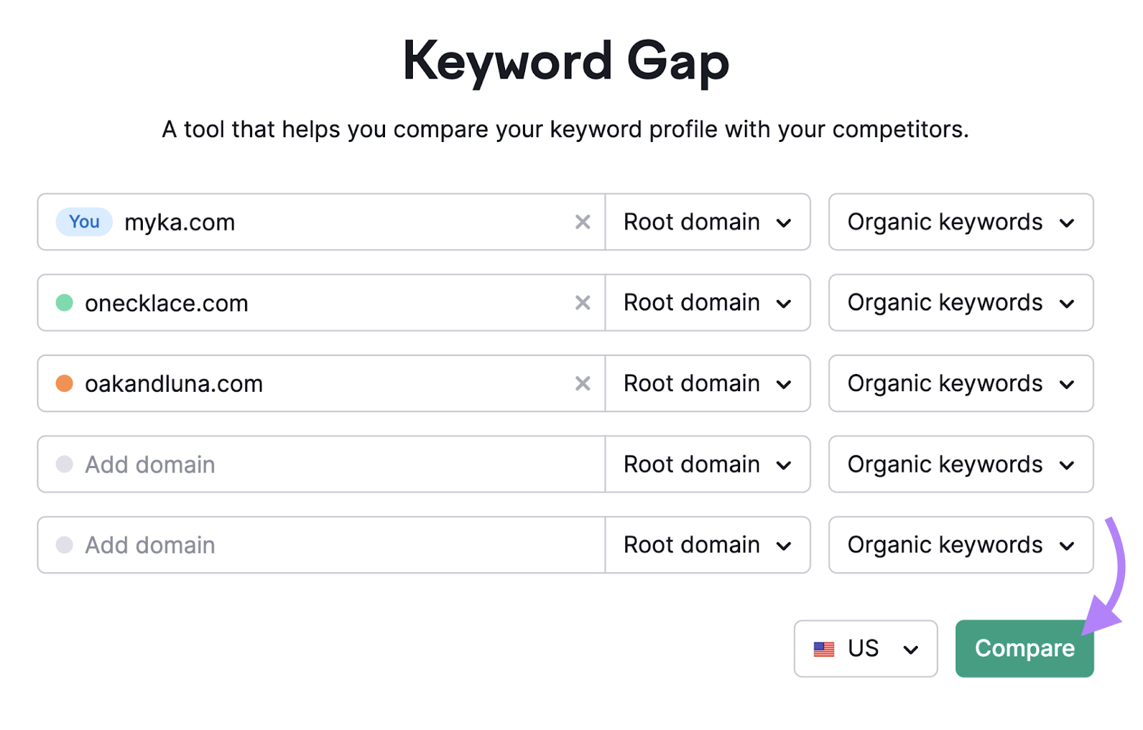 Semrush Keyword Gap tool start with domain names entered and arrow pointing to 'Compare' button