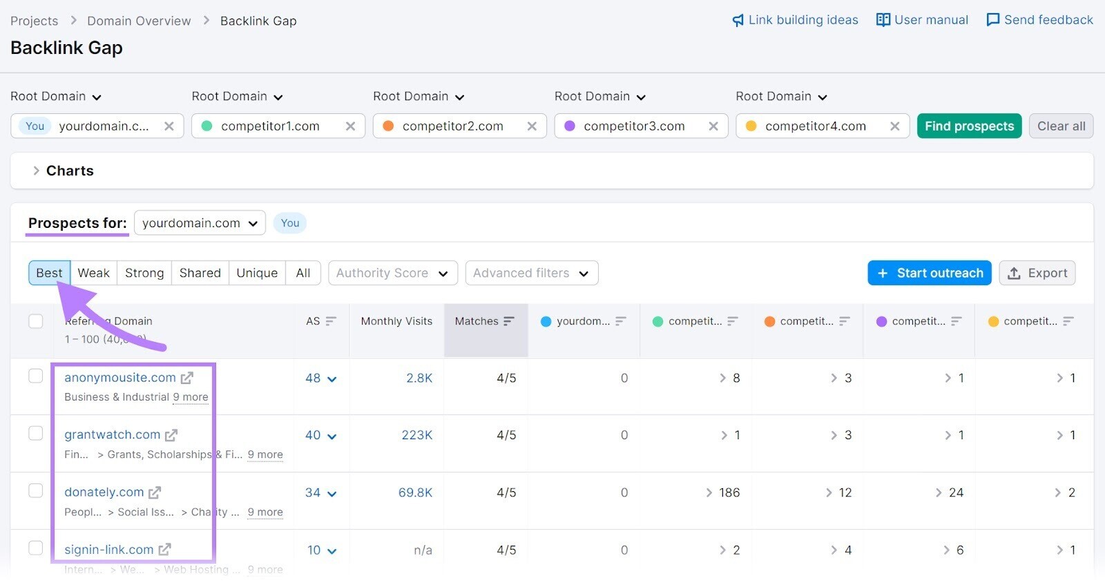 “Prospects for” section with filter "Best" marked