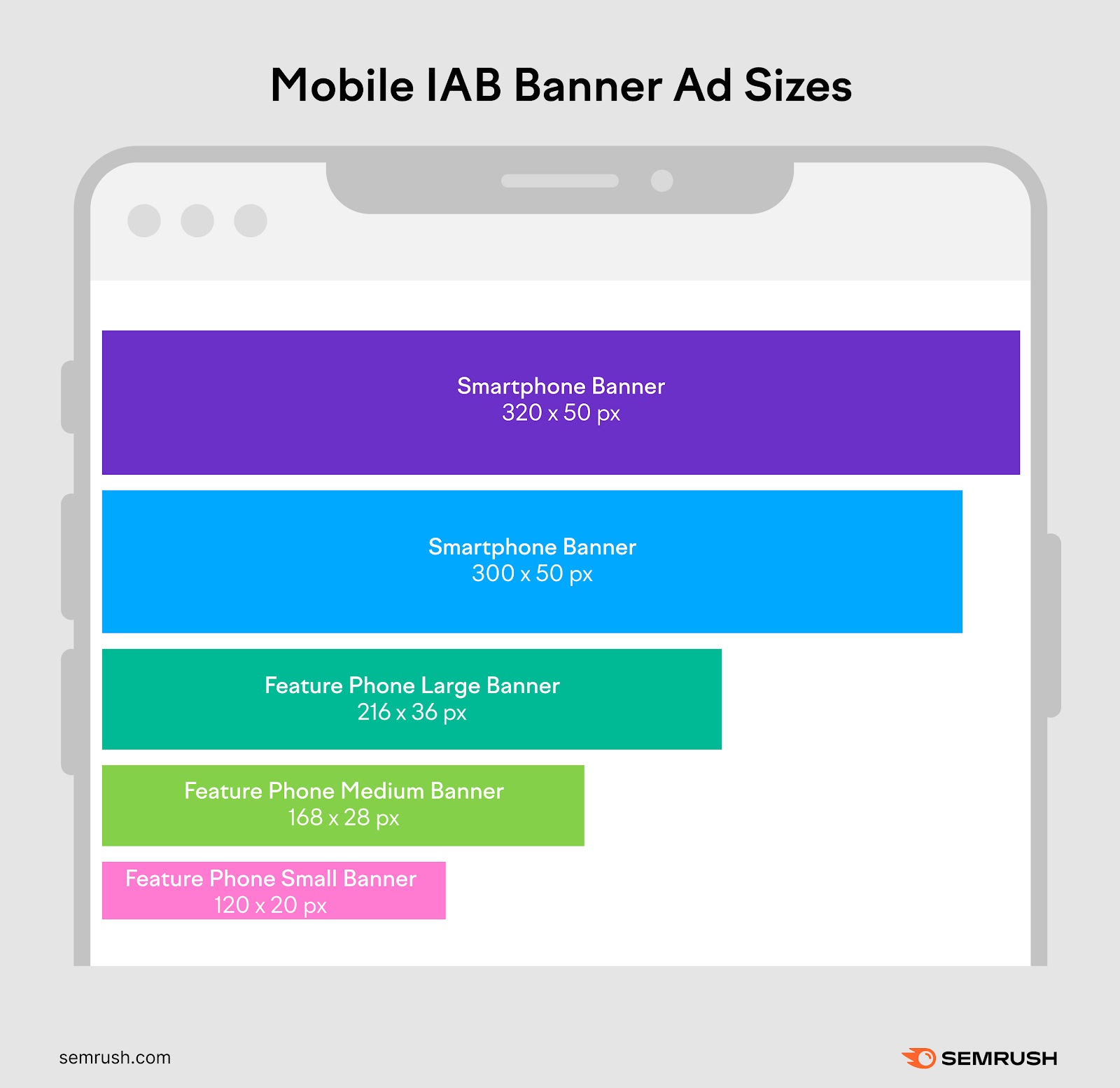 An infographic showing mobile IAB banner ad sizes