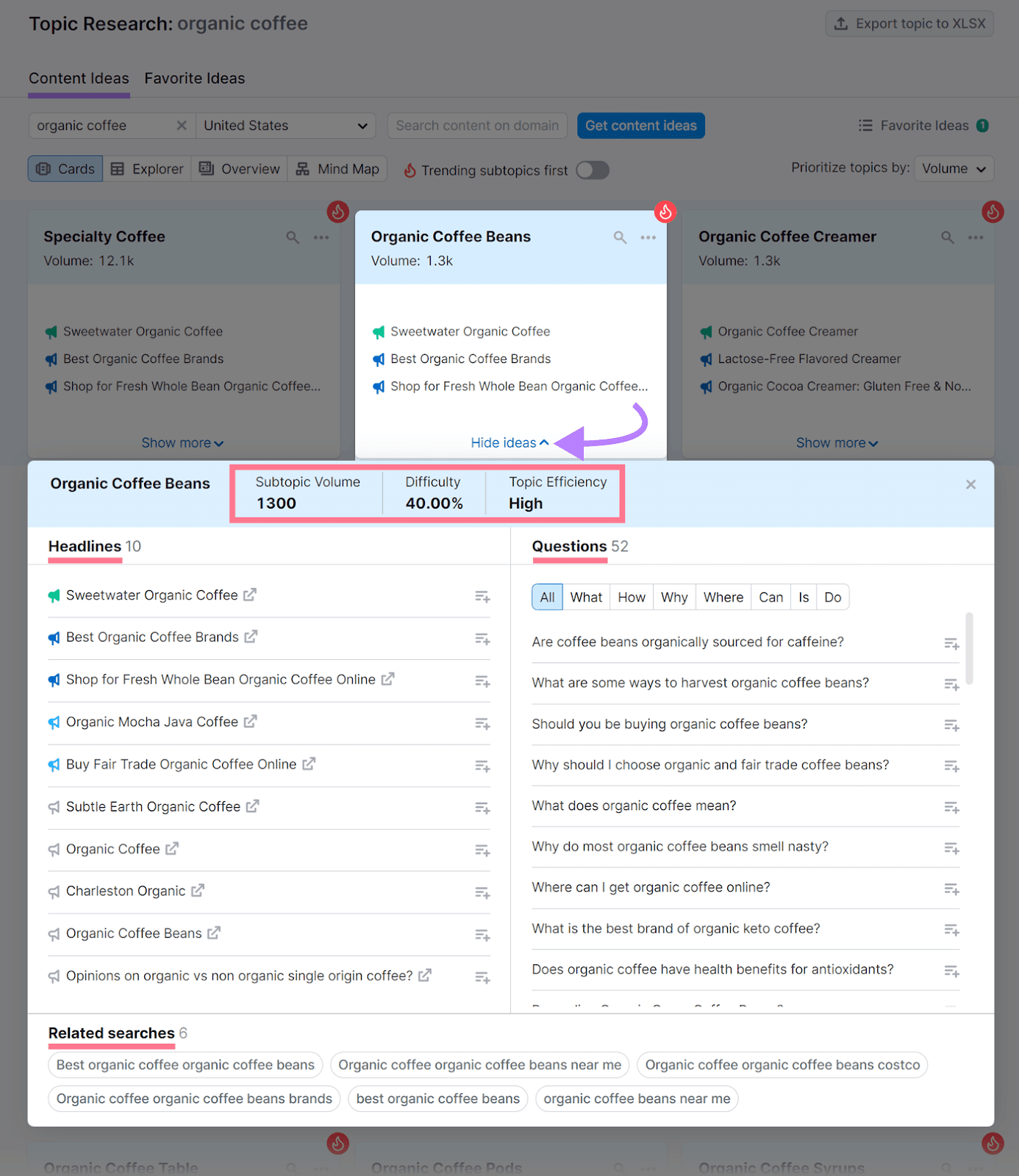 Headlines, questions, and related searches shown for "Organic Coffee Beans" in Topic Research tool