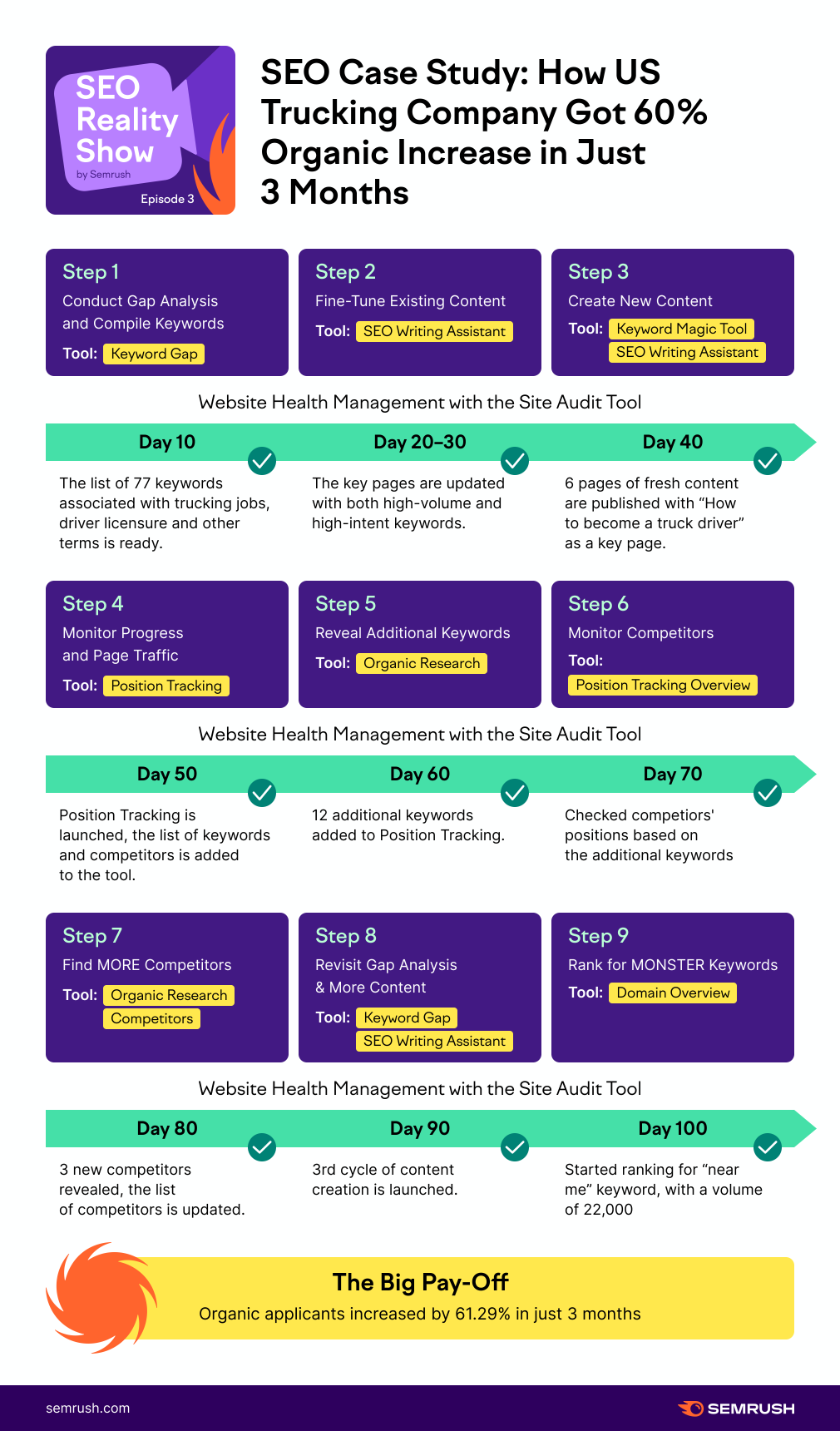 EN-SEO-Show-3-Infographic11.png