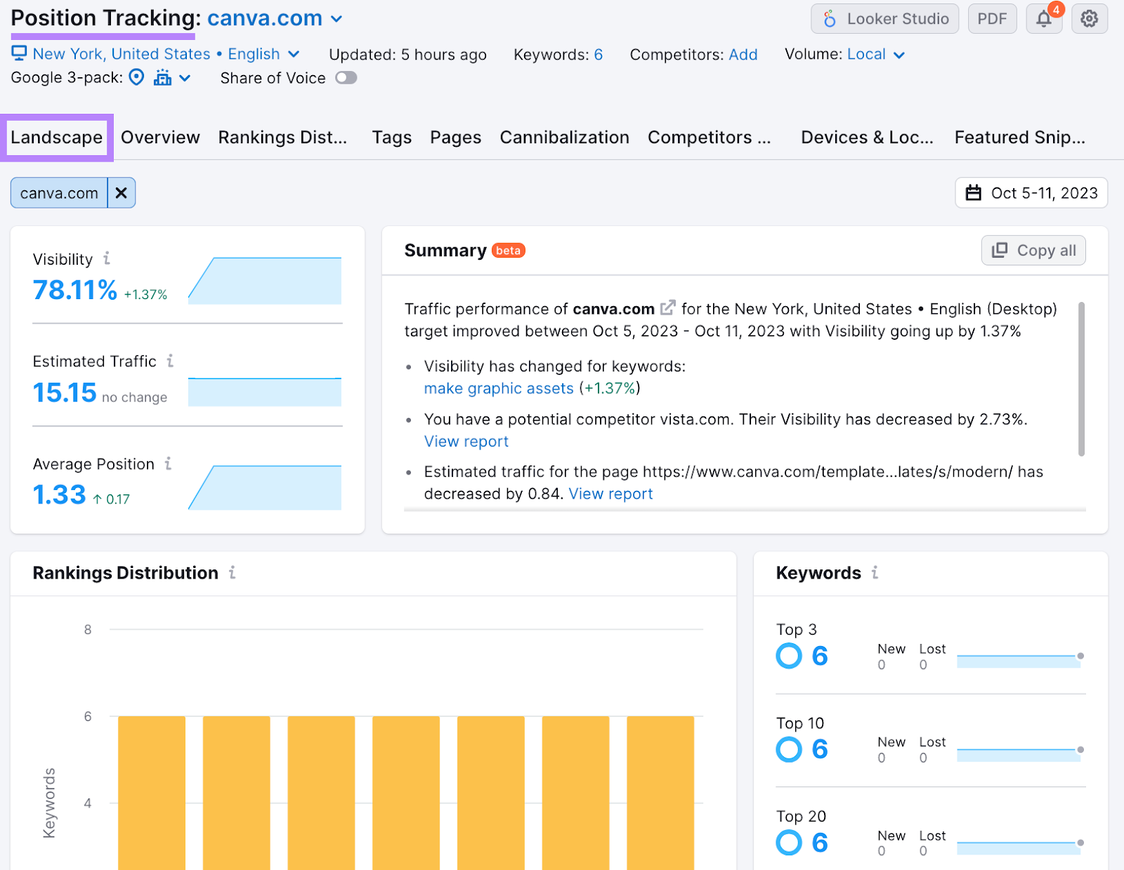 "Landscape" report in Position Tracking tool for canva.com