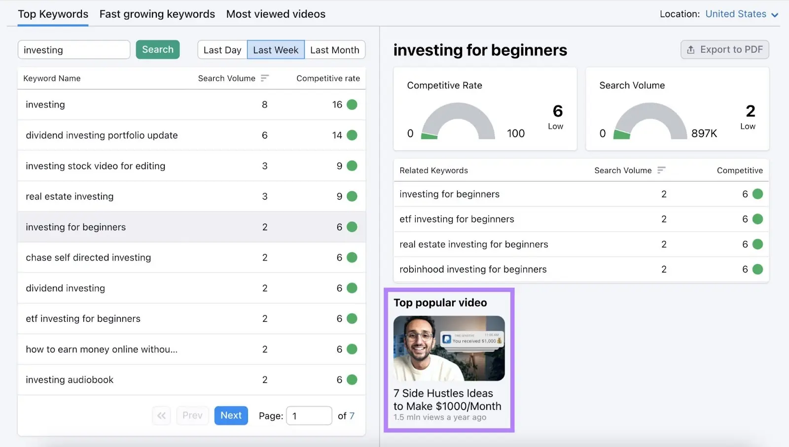 Top popular video results highlighted in Semrush Keyword Analytics for YouTube dashboard