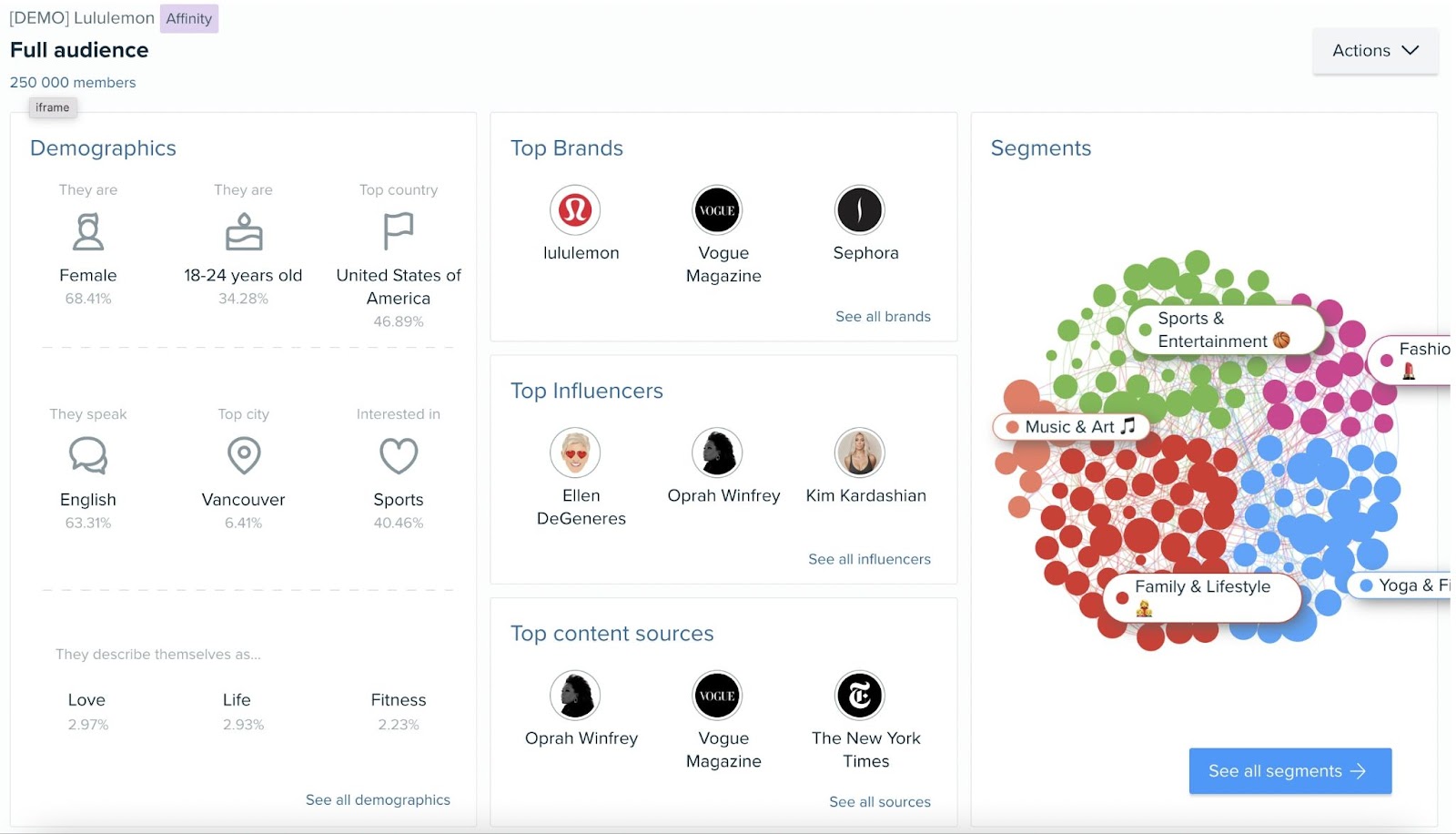 "Full audience" report in Audience Intelligence tool