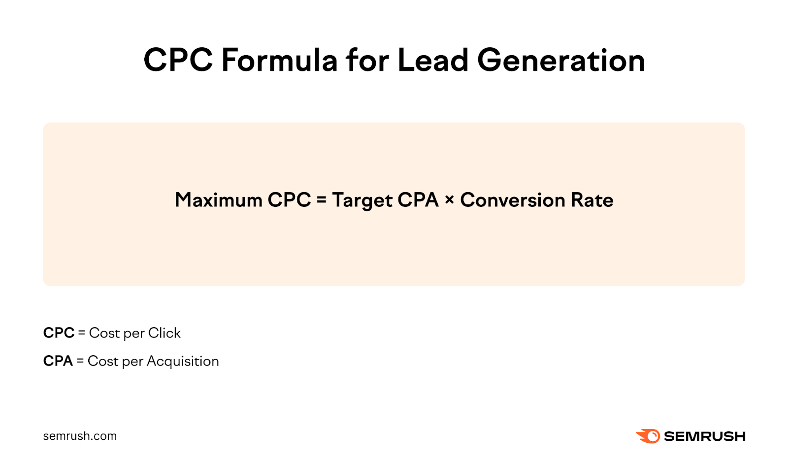 Maximum CPC = Target CPA x Conversion Rate