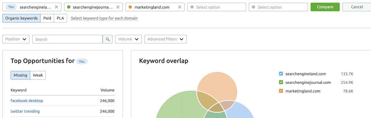 keyword comparison