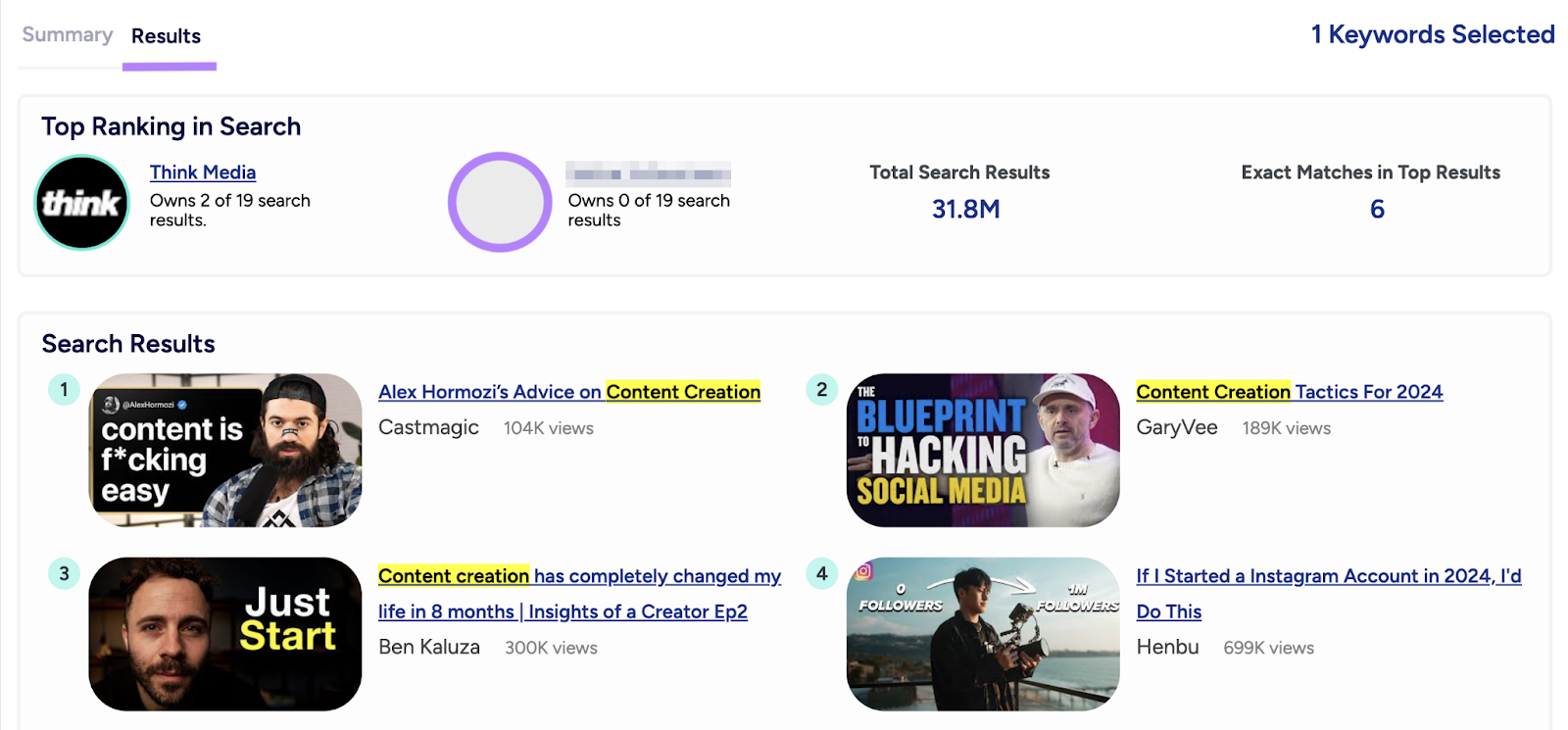 results tab shows top search results and other video search metrics