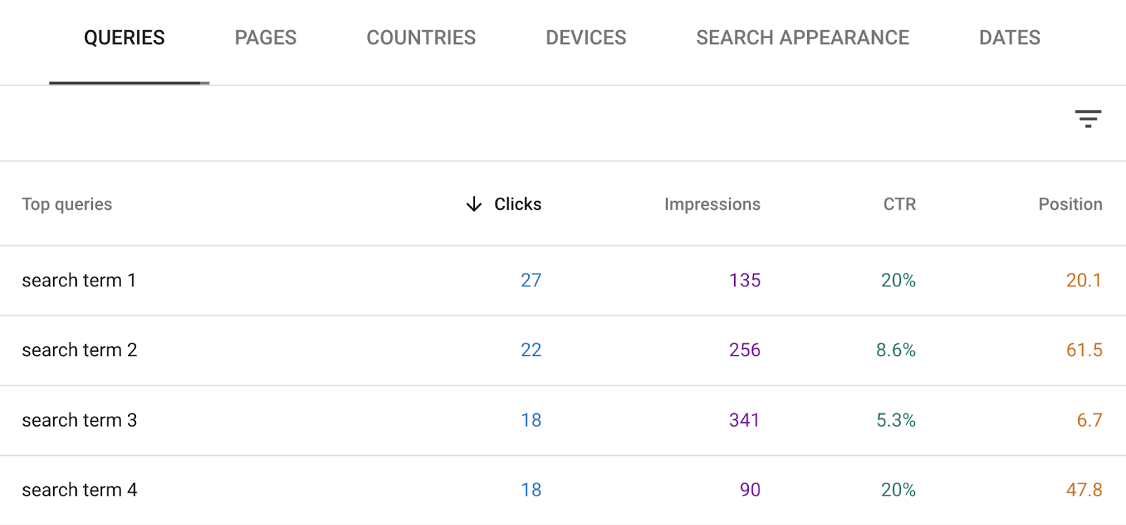 Queries table shows top queries sorted by number of clicks