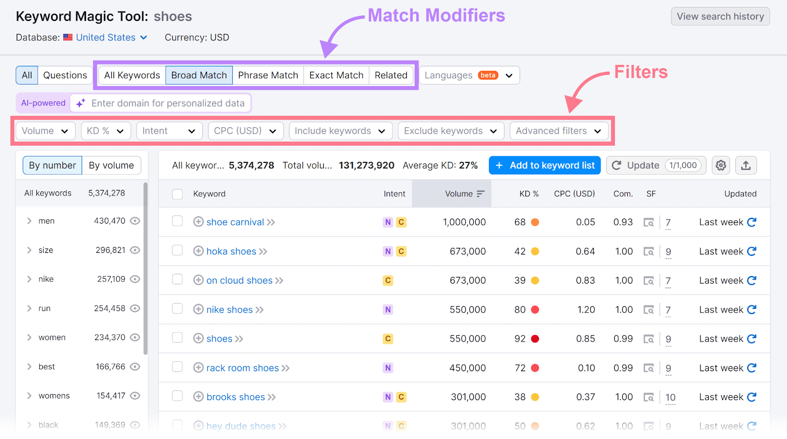 Keyword Magic Tool results with Match Modifier and Filter tabs annotated