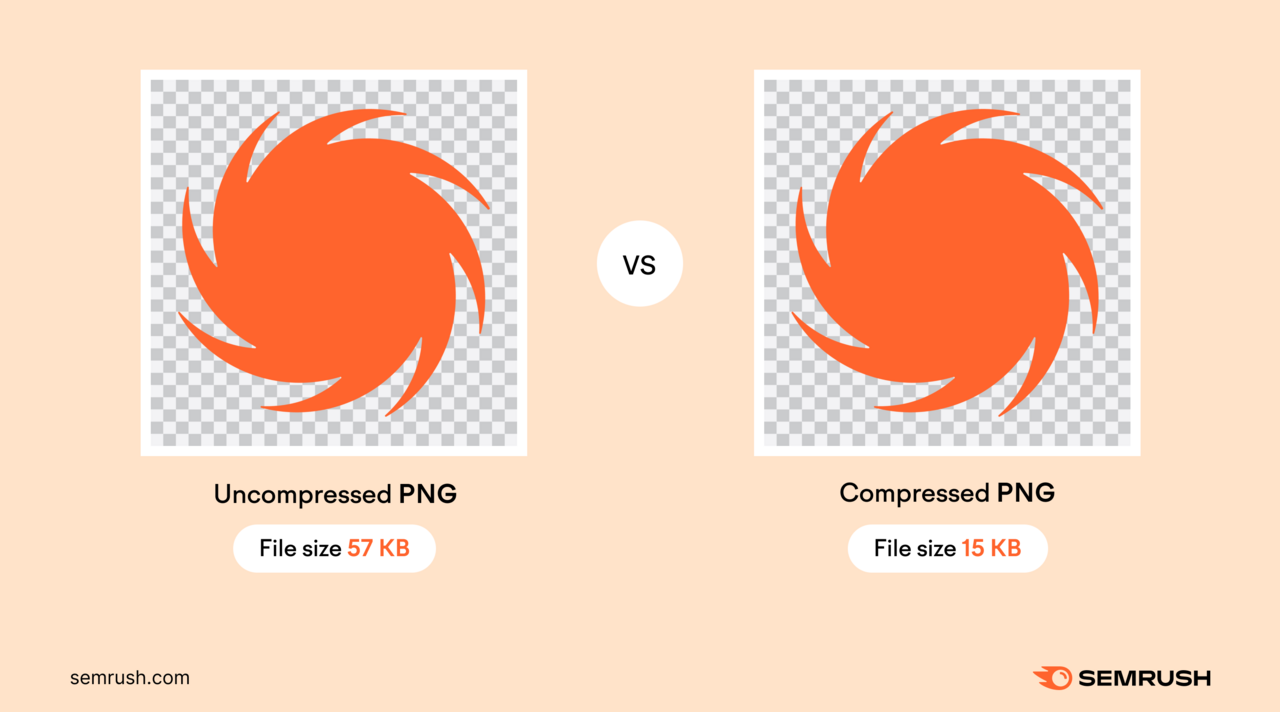 Two identical images. One image is uncompressed with a size of 57 kb while the other is compressed with a size of 15 kb