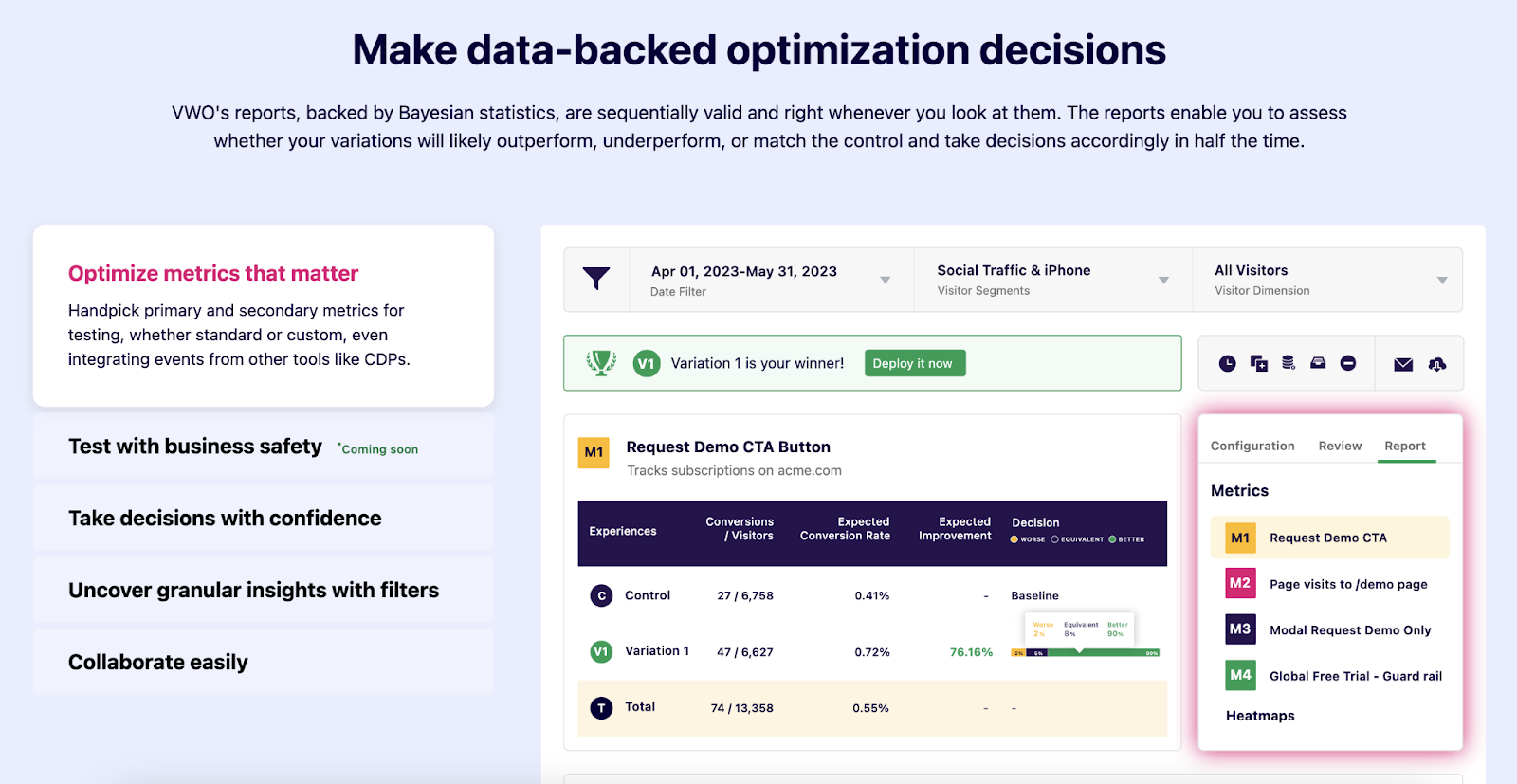 VWO tool overview