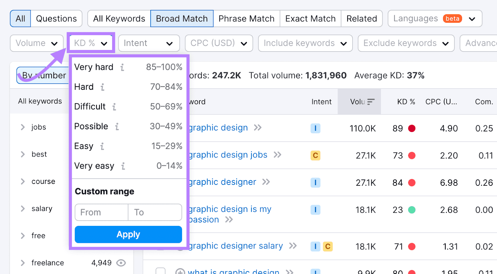 "KD%" filter drop-down menu opened in Keyword Magic Tool