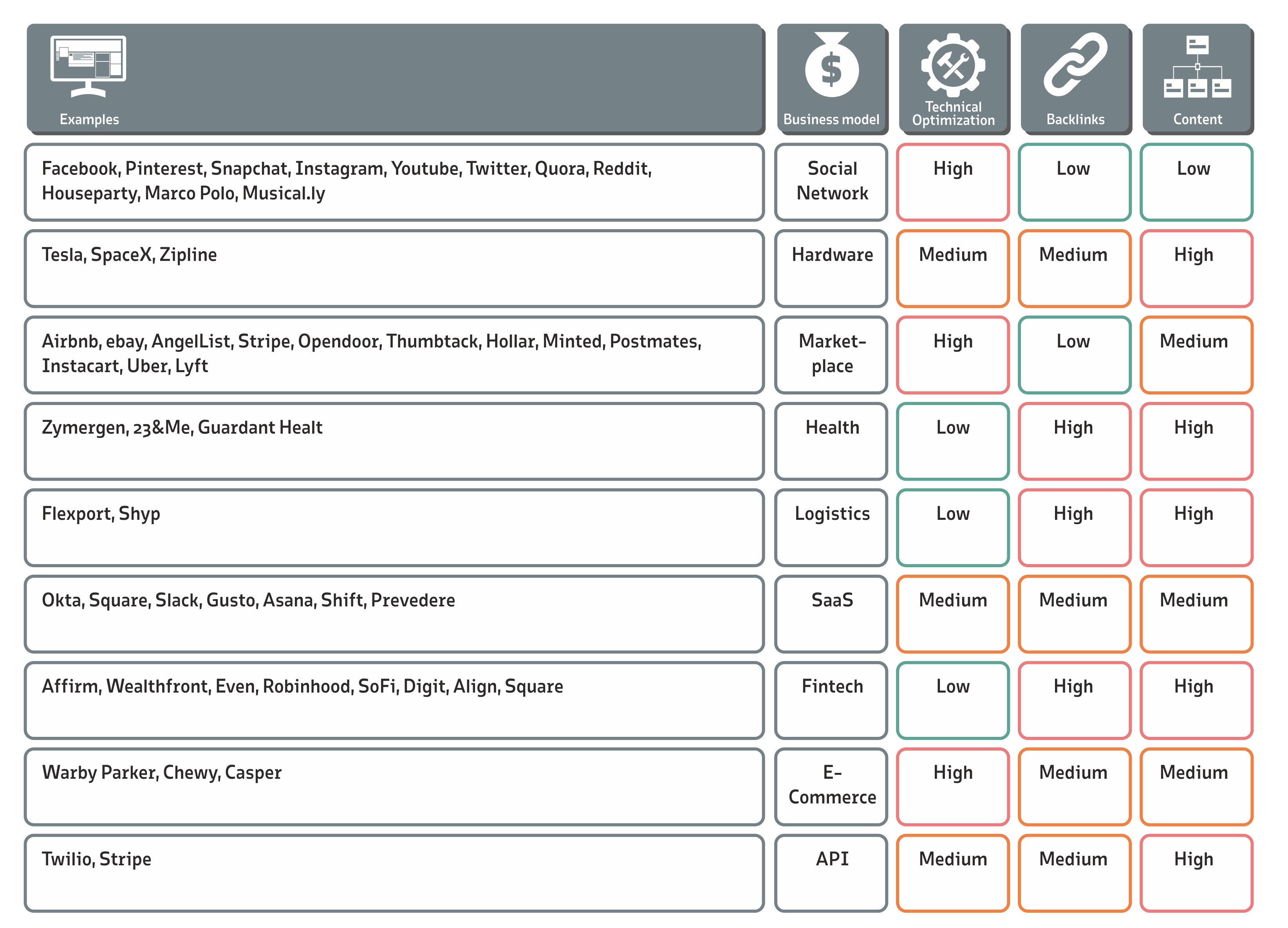 SEO opportunities graphic