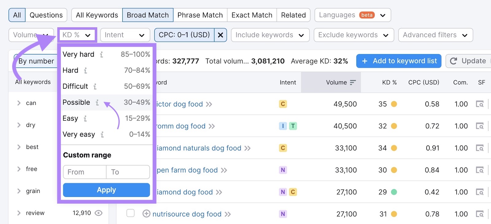 Clicking the KD% filter and selecting 'Possible' on the Keyword Magic Tool.