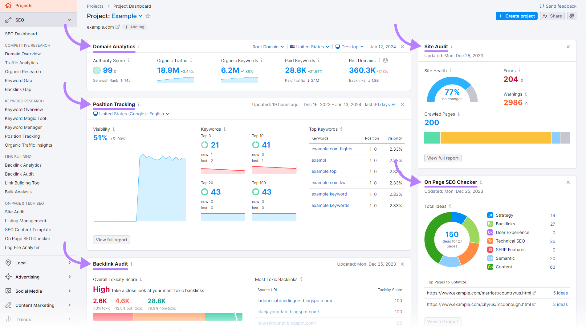 Semrush Project Dashboard