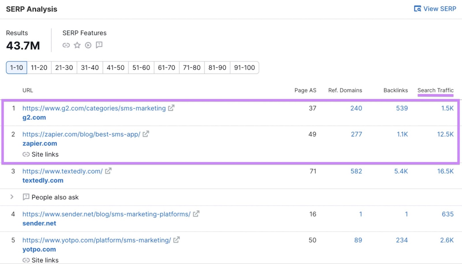 SERP Analysis area of the Keyword Overview tool.