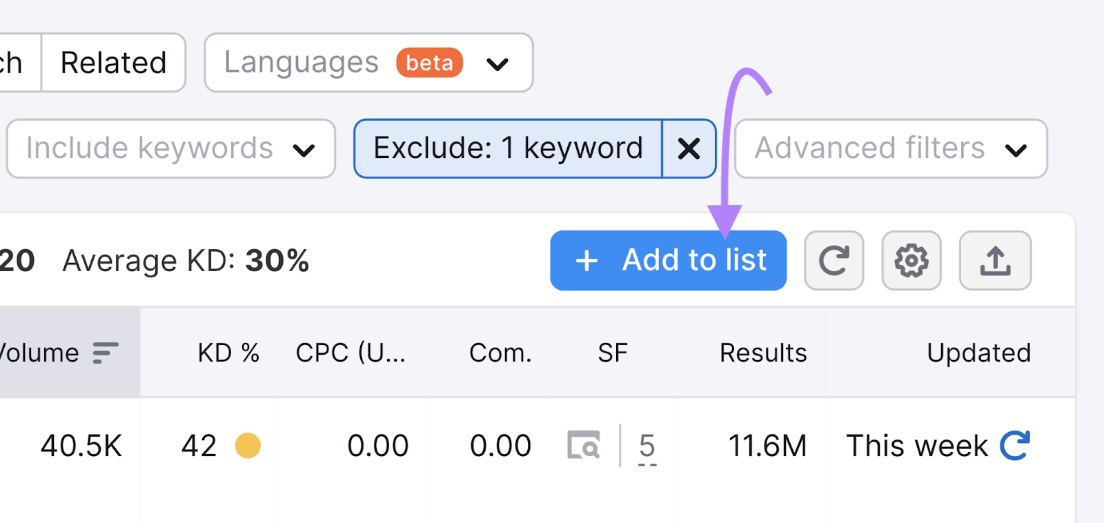 "+ Add to list" button in Keyword Magic Tool