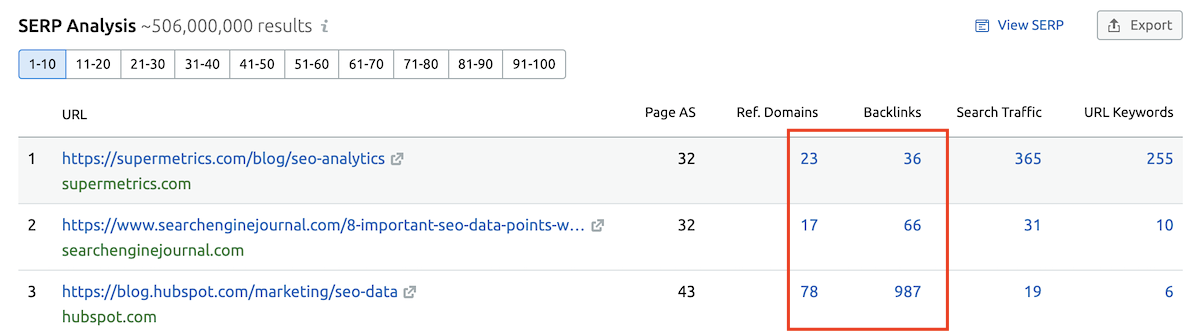 serp analysis metrics