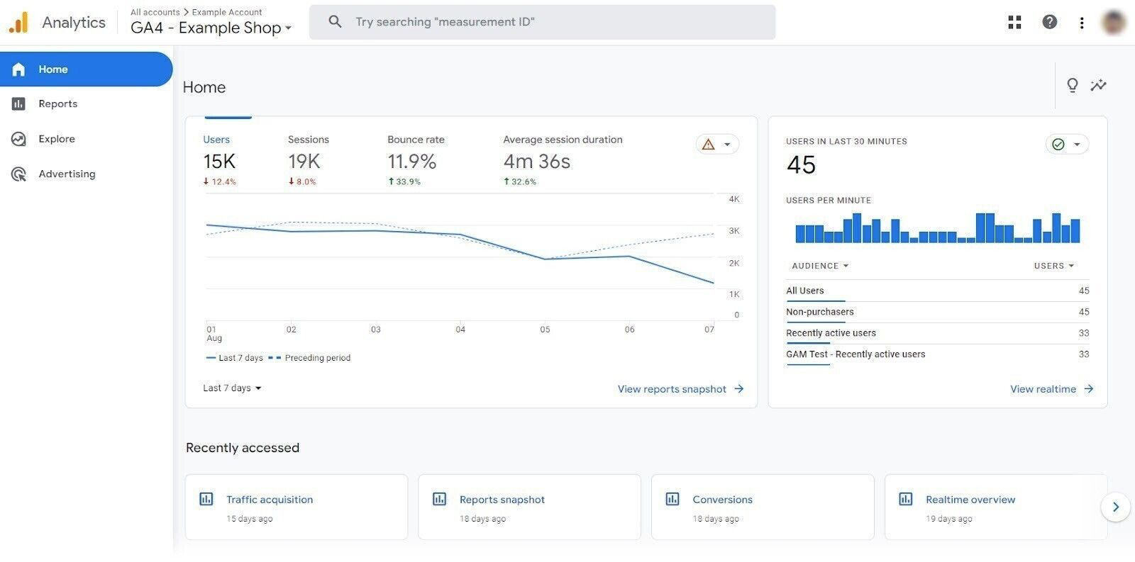 Google Analytics homepage