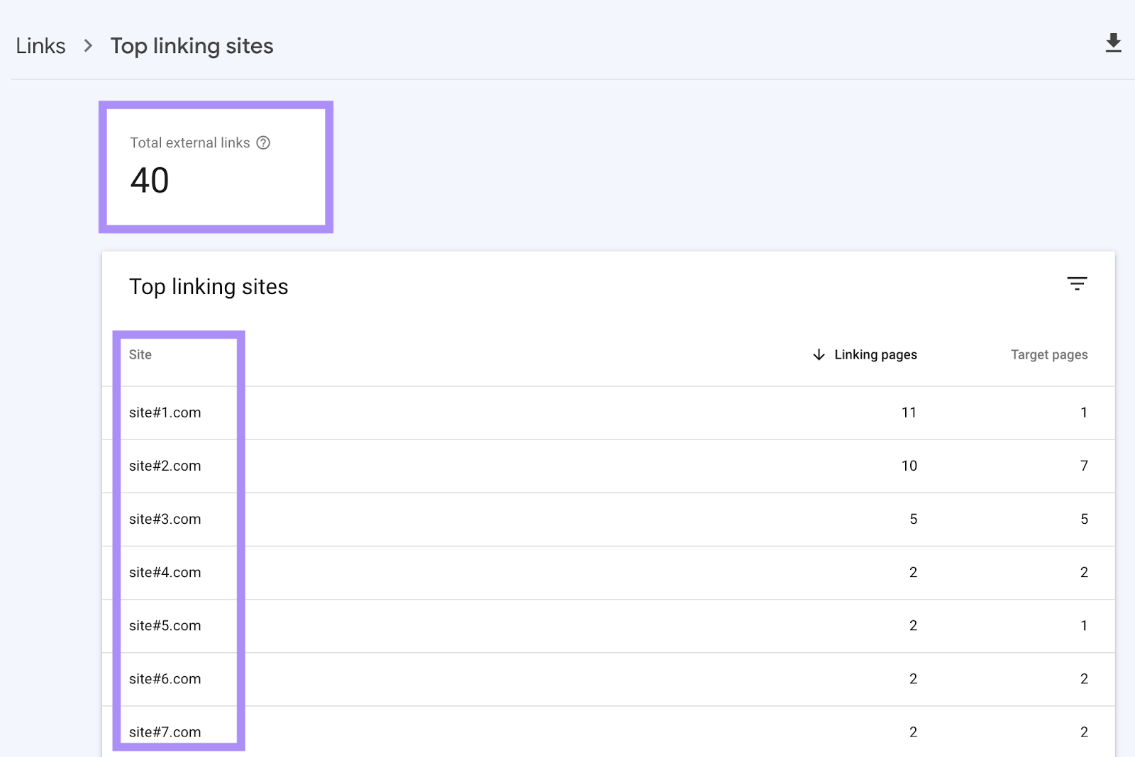 "Total external links" box showing 40 and the "Top linking sites" section below