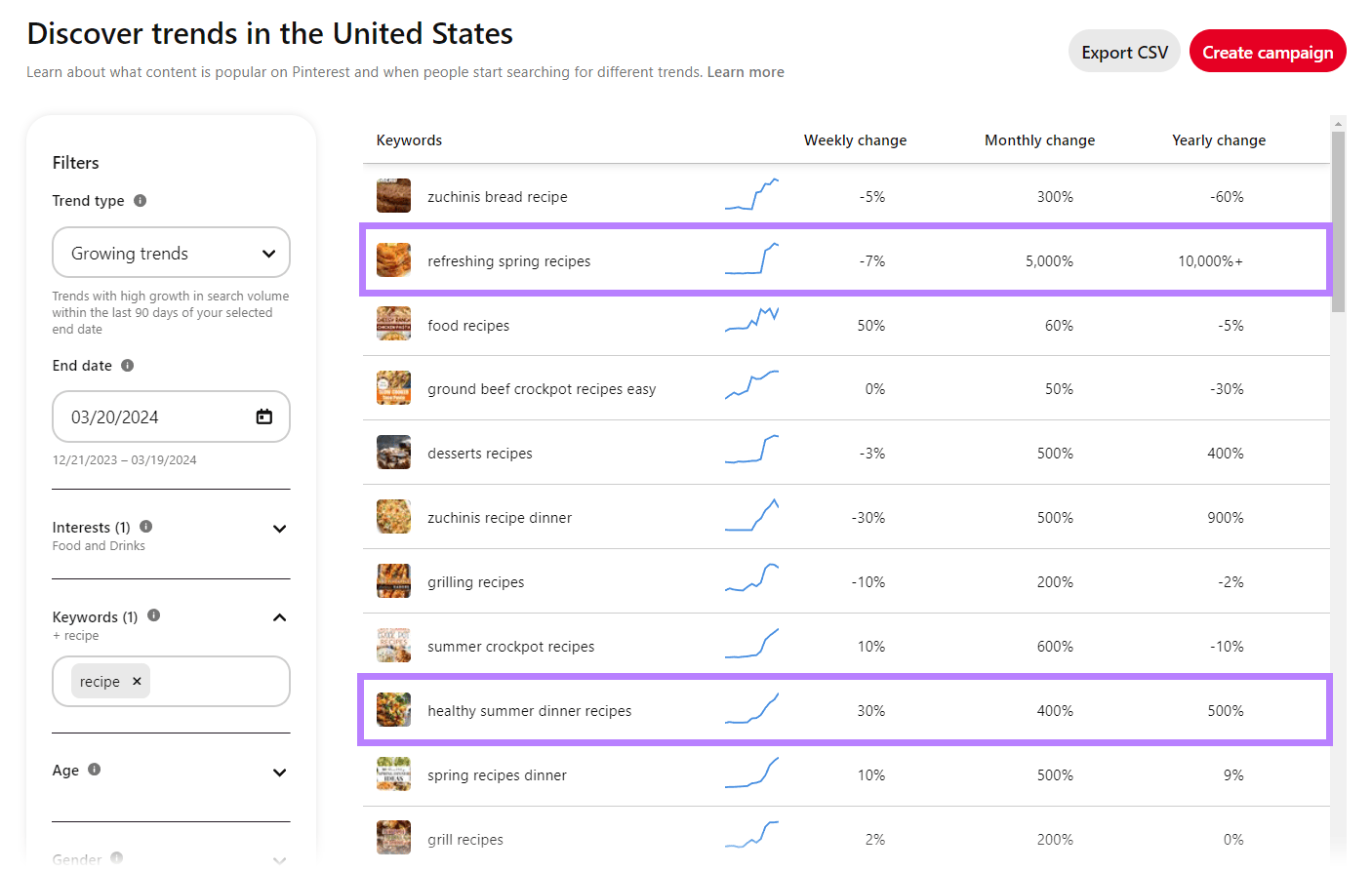 Pinterest Trends results for growing recipe trends in the Food and Drinks category.