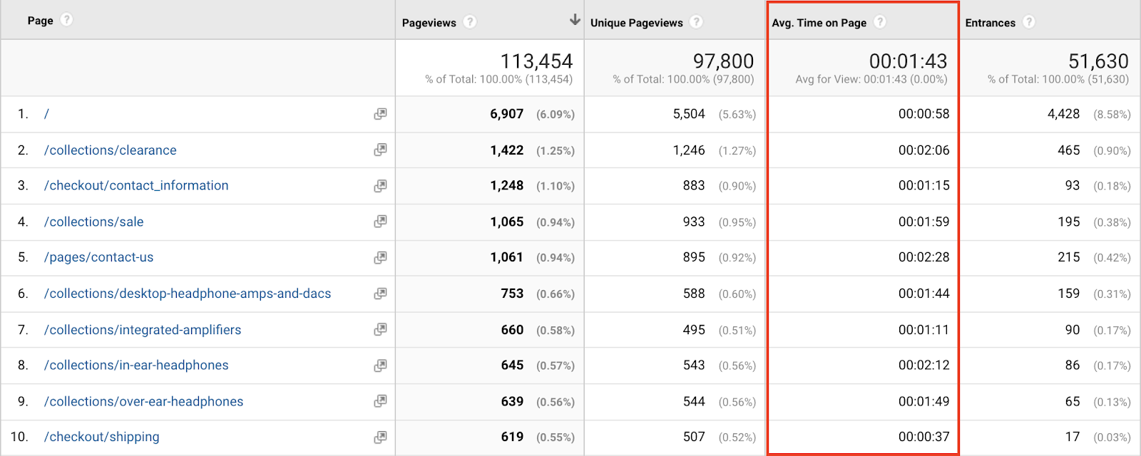 google website analytics