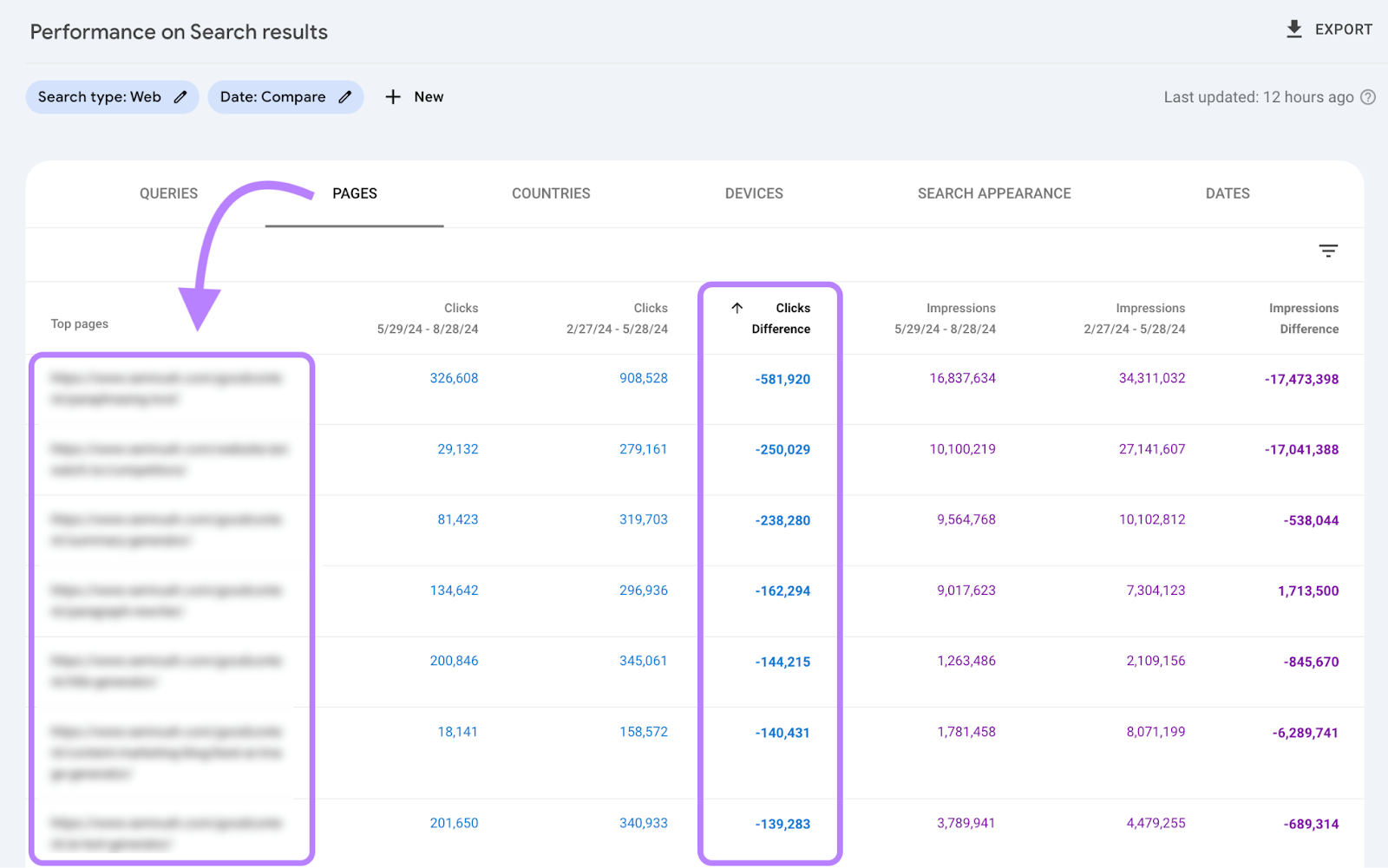 clicks difference in google search console