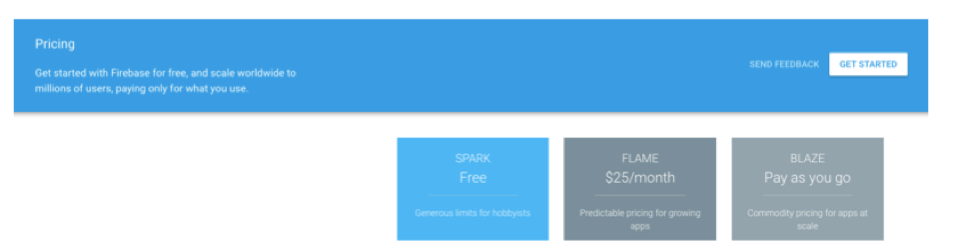 Google Firebase Pricing