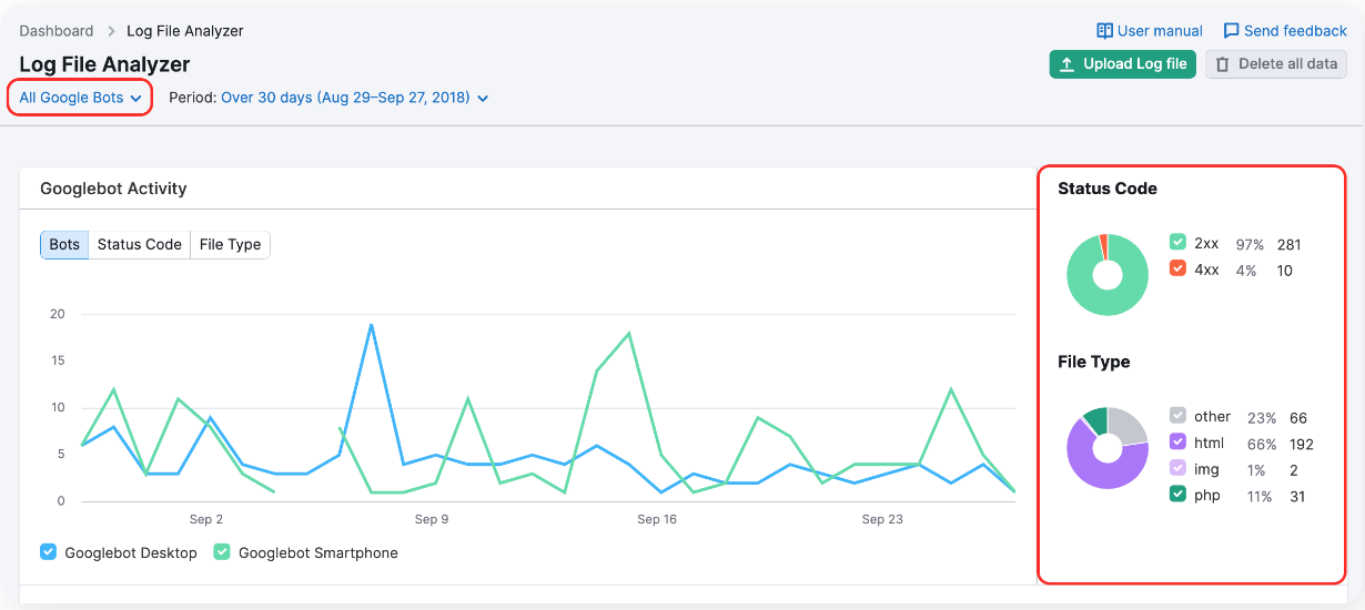 Log File Analyzer dashboard