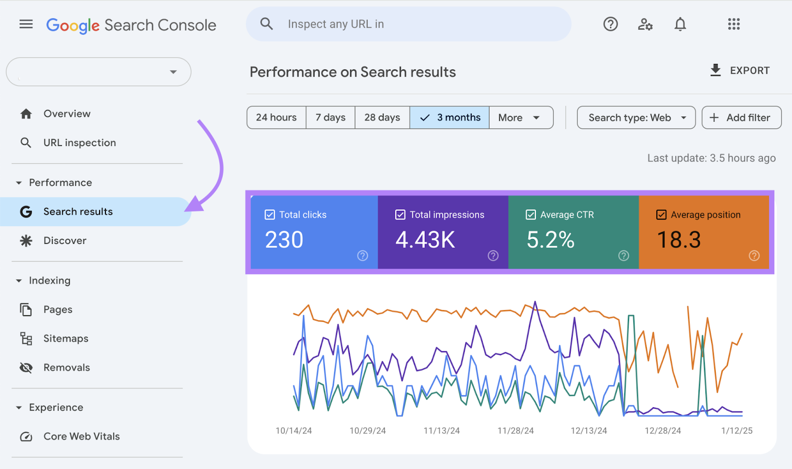 Search queries are listed with clicks, impressions, CTR, and position for each.