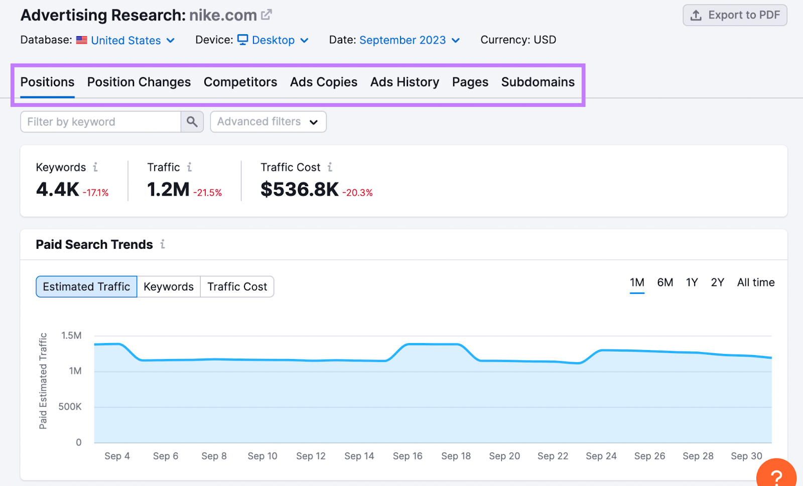 Advertising Research dashboard with different tabs highlighted in the upper section