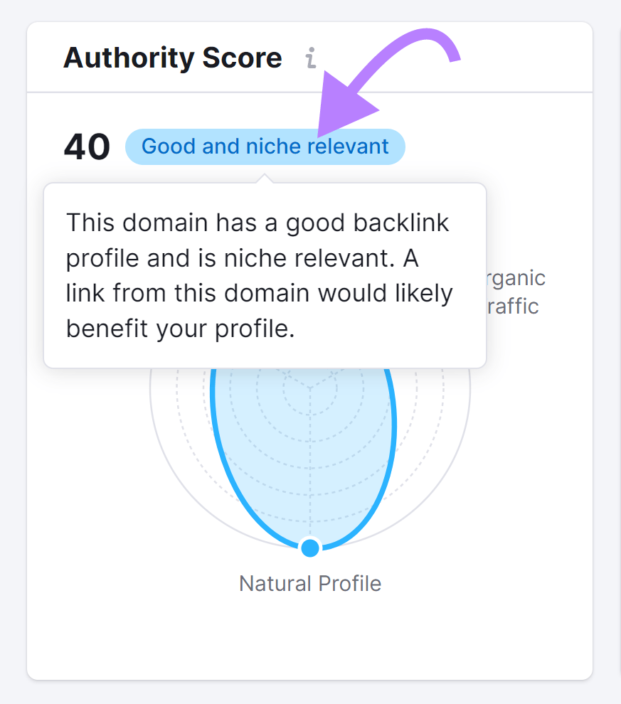 “Good and niche relevant” note "This domain has a good backlink profile and is niche relevant. A link from this domain would likely benefit your profile."