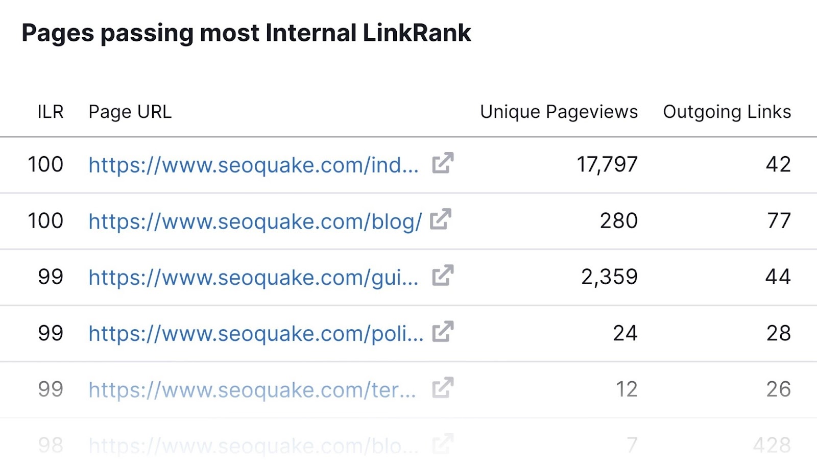 internal link rank