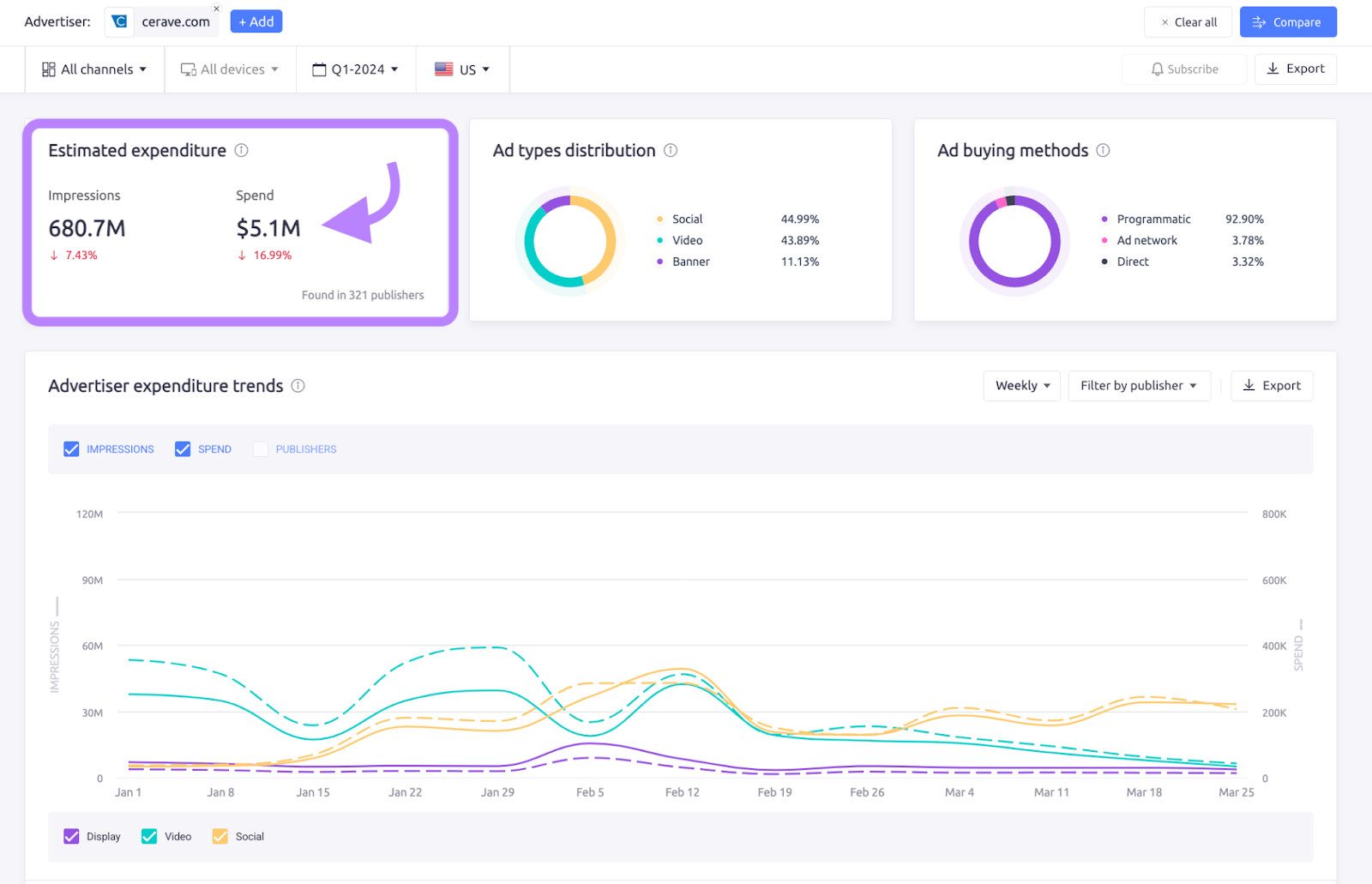 estimated ad spend and impressions