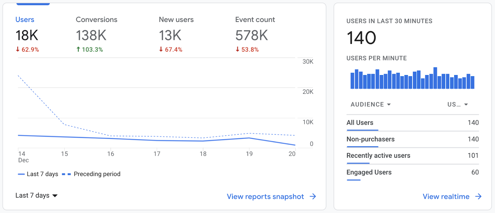 custom GA dashboard