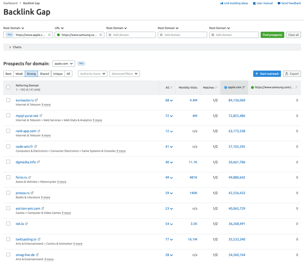 semrush backlink gap