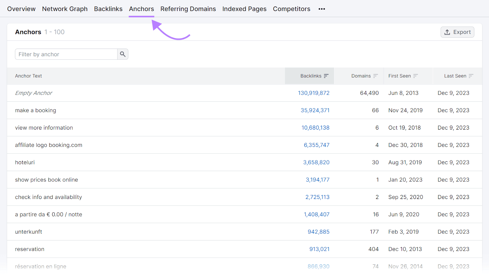 "Anchors" tab in the Backlink Analytics tool