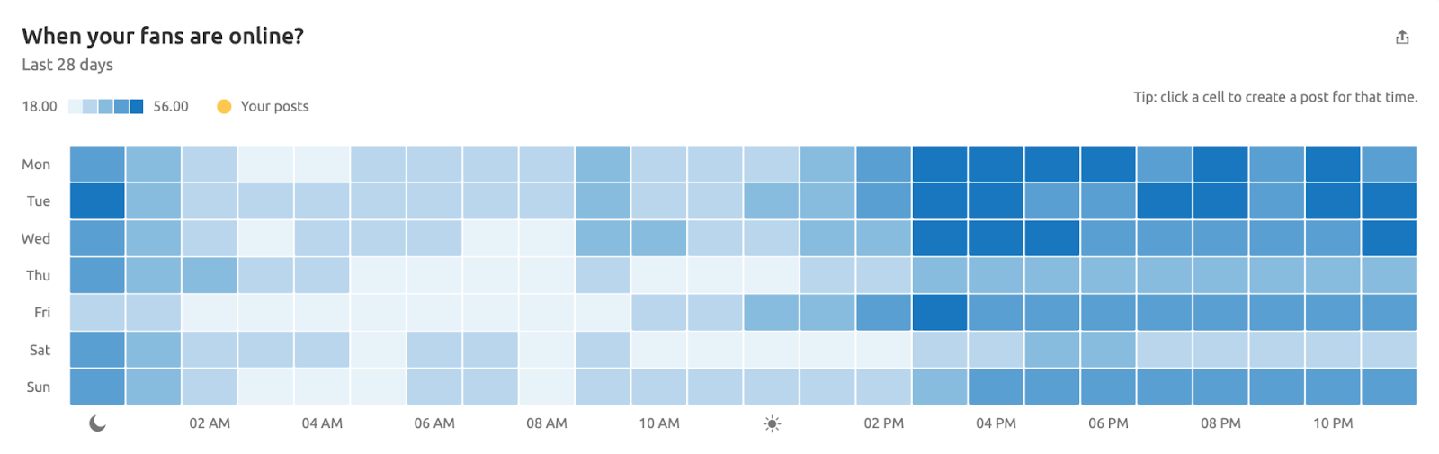 A map showing when the users are online on social media in Social Analytics