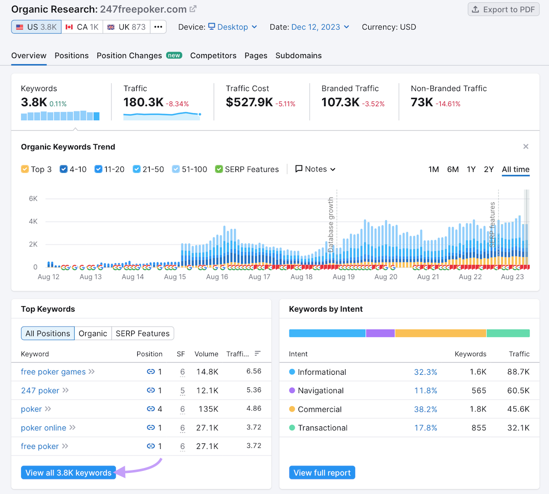 Organic Research overview dashboard