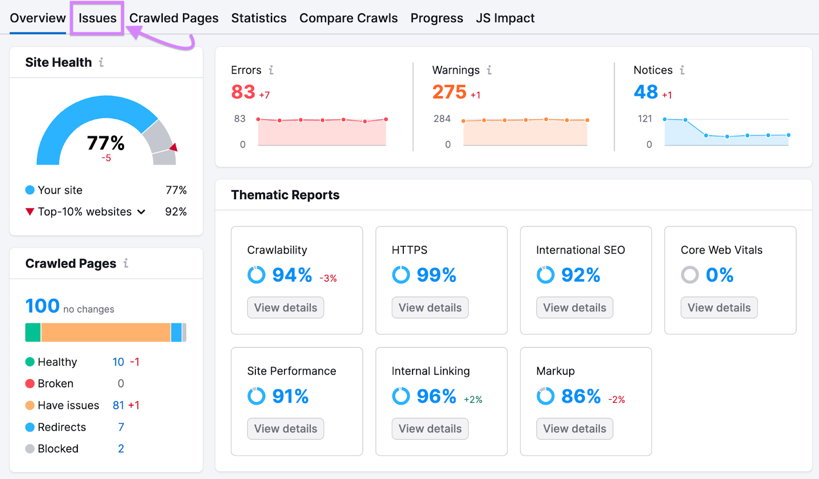 "Issues" tab highlighted in Site Audit tool