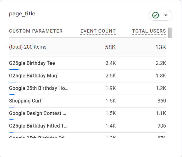 "page_title" event parameter data