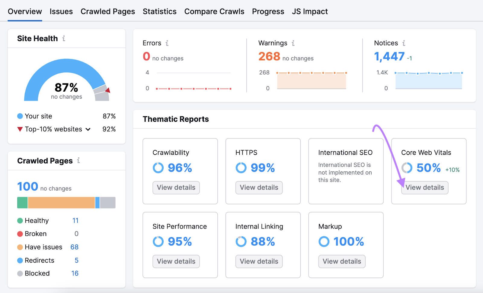 Site Audit overview with the the "View details" button in the "Core Web Vitals" box clicked.