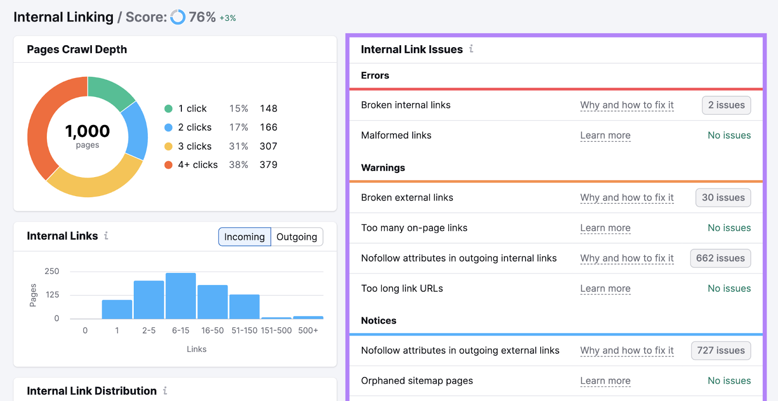 internal link issues include broken links, malformed links, too many on-page links, nofollows, etc.